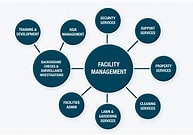 Facility Management